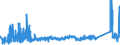 KN 72192290 /Exporte /Einheit = Preise (Euro/Tonne) /Partnerland: Schweden /Meldeland: Eur27_2020 /72192290:Flacherzeugnisse aus Nichtrostendem Stahl, mit Einer Breite von >= 600 mm, nur Warmgewalzt, Nicht in Rollen `coils`, mit Einer Dicke von 4,75 mm bis 10 mm und mit Einem Nickelgehalt von < 2,5 Ght