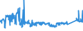 KN 72192290 /Exporte /Einheit = Preise (Euro/Tonne) /Partnerland: Finnland /Meldeland: Eur27_2020 /72192290:Flacherzeugnisse aus Nichtrostendem Stahl, mit Einer Breite von >= 600 mm, nur Warmgewalzt, Nicht in Rollen `coils`, mit Einer Dicke von 4,75 mm bis 10 mm und mit Einem Nickelgehalt von < 2,5 Ght