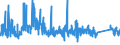 KN 72192290 /Exporte /Einheit = Preise (Euro/Tonne) /Partnerland: Oesterreich /Meldeland: Eur27_2020 /72192290:Flacherzeugnisse aus Nichtrostendem Stahl, mit Einer Breite von >= 600 mm, nur Warmgewalzt, Nicht in Rollen `coils`, mit Einer Dicke von 4,75 mm bis 10 mm und mit Einem Nickelgehalt von < 2,5 Ght