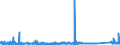 KN 72192290 /Exporte /Einheit = Preise (Euro/Tonne) /Partnerland: Schweiz /Meldeland: Eur27_2020 /72192290:Flacherzeugnisse aus Nichtrostendem Stahl, mit Einer Breite von >= 600 mm, nur Warmgewalzt, Nicht in Rollen `coils`, mit Einer Dicke von 4,75 mm bis 10 mm und mit Einem Nickelgehalt von < 2,5 Ght