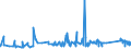 KN 72192290 /Exporte /Einheit = Preise (Euro/Tonne) /Partnerland: Estland /Meldeland: Eur27_2020 /72192290:Flacherzeugnisse aus Nichtrostendem Stahl, mit Einer Breite von >= 600 mm, nur Warmgewalzt, Nicht in Rollen `coils`, mit Einer Dicke von 4,75 mm bis 10 mm und mit Einem Nickelgehalt von < 2,5 Ght