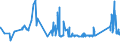KN 72192290 /Exporte /Einheit = Preise (Euro/Tonne) /Partnerland: Lettland /Meldeland: Eur27_2020 /72192290:Flacherzeugnisse aus Nichtrostendem Stahl, mit Einer Breite von >= 600 mm, nur Warmgewalzt, Nicht in Rollen `coils`, mit Einer Dicke von 4,75 mm bis 10 mm und mit Einem Nickelgehalt von < 2,5 Ght