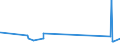 KN 72192290 /Exporte /Einheit = Preise (Euro/Tonne) /Partnerland: Kasachstan /Meldeland: Eur27_2020 /72192290:Flacherzeugnisse aus Nichtrostendem Stahl, mit Einer Breite von >= 600 mm, nur Warmgewalzt, Nicht in Rollen `coils`, mit Einer Dicke von 4,75 mm bis 10 mm und mit Einem Nickelgehalt von < 2,5 Ght