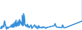 KN 72192290 /Exporte /Einheit = Preise (Euro/Tonne) /Partnerland: Marokko /Meldeland: Eur27_2020 /72192290:Flacherzeugnisse aus Nichtrostendem Stahl, mit Einer Breite von >= 600 mm, nur Warmgewalzt, Nicht in Rollen `coils`, mit Einer Dicke von 4,75 mm bis 10 mm und mit Einem Nickelgehalt von < 2,5 Ght