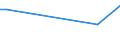 KN 72192290 /Exporte /Einheit = Preise (Euro/Tonne) /Partnerland: Guinea /Meldeland: Eur27_2020 /72192290:Flacherzeugnisse aus Nichtrostendem Stahl, mit Einer Breite von >= 600 mm, nur Warmgewalzt, Nicht in Rollen `coils`, mit Einer Dicke von 4,75 mm bis 10 mm und mit Einem Nickelgehalt von < 2,5 Ght
