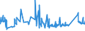 KN 72192290 /Exporte /Einheit = Preise (Euro/Tonne) /Partnerland: Kanada /Meldeland: Eur27_2020 /72192290:Flacherzeugnisse aus Nichtrostendem Stahl, mit Einer Breite von >= 600 mm, nur Warmgewalzt, Nicht in Rollen `coils`, mit Einer Dicke von 4,75 mm bis 10 mm und mit Einem Nickelgehalt von < 2,5 Ght