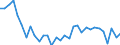 KN 72192300 /Exporte /Einheit = Preise (Euro/Tonne) /Partnerland: Ver.koenigreich(Ohne Nordirland) /Meldeland: Eur27_2020 /72192300:Flacherzeugnisse aus Nichtrostendem Stahl, mit Einer Breite von >= 600 mm, nur Warmgewalzt, Nicht in Rollen `coils`, mit Einer Dicke von >= 3 mm, Jedoch < 4,75 Mm