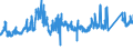 KN 72192300 /Exporte /Einheit = Preise (Euro/Tonne) /Partnerland: Belgien /Meldeland: Eur27_2020 /72192300:Flacherzeugnisse aus Nichtrostendem Stahl, mit Einer Breite von >= 600 mm, nur Warmgewalzt, Nicht in Rollen `coils`, mit Einer Dicke von >= 3 mm, Jedoch < 4,75 Mm