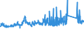 KN 72192300 /Exporte /Einheit = Preise (Euro/Tonne) /Partnerland: Schweden /Meldeland: Eur27_2020 /72192300:Flacherzeugnisse aus Nichtrostendem Stahl, mit Einer Breite von >= 600 mm, nur Warmgewalzt, Nicht in Rollen `coils`, mit Einer Dicke von >= 3 mm, Jedoch < 4,75 Mm