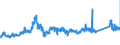KN 72192300 /Exporte /Einheit = Preise (Euro/Tonne) /Partnerland: Oesterreich /Meldeland: Eur27_2020 /72192300:Flacherzeugnisse aus Nichtrostendem Stahl, mit Einer Breite von >= 600 mm, nur Warmgewalzt, Nicht in Rollen `coils`, mit Einer Dicke von >= 3 mm, Jedoch < 4,75 Mm