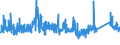 KN 72192300 /Exporte /Einheit = Preise (Euro/Tonne) /Partnerland: Schweiz /Meldeland: Eur27_2020 /72192300:Flacherzeugnisse aus Nichtrostendem Stahl, mit Einer Breite von >= 600 mm, nur Warmgewalzt, Nicht in Rollen `coils`, mit Einer Dicke von >= 3 mm, Jedoch < 4,75 Mm