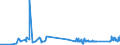 KN 72192300 /Exporte /Einheit = Preise (Euro/Tonne) /Partnerland: Malta /Meldeland: Eur27_2020 /72192300:Flacherzeugnisse aus Nichtrostendem Stahl, mit Einer Breite von >= 600 mm, nur Warmgewalzt, Nicht in Rollen `coils`, mit Einer Dicke von >= 3 mm, Jedoch < 4,75 Mm