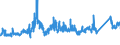 KN 72192300 /Exporte /Einheit = Preise (Euro/Tonne) /Partnerland: Estland /Meldeland: Eur27_2020 /72192300:Flacherzeugnisse aus Nichtrostendem Stahl, mit Einer Breite von >= 600 mm, nur Warmgewalzt, Nicht in Rollen `coils`, mit Einer Dicke von >= 3 mm, Jedoch < 4,75 Mm