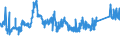KN 72192300 /Exporte /Einheit = Preise (Euro/Tonne) /Partnerland: Lettland /Meldeland: Eur27_2020 /72192300:Flacherzeugnisse aus Nichtrostendem Stahl, mit Einer Breite von >= 600 mm, nur Warmgewalzt, Nicht in Rollen `coils`, mit Einer Dicke von >= 3 mm, Jedoch < 4,75 Mm
