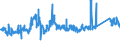KN 72192300 /Exporte /Einheit = Preise (Euro/Tonne) /Partnerland: Litauen /Meldeland: Eur27_2020 /72192300:Flacherzeugnisse aus Nichtrostendem Stahl, mit Einer Breite von >= 600 mm, nur Warmgewalzt, Nicht in Rollen `coils`, mit Einer Dicke von >= 3 mm, Jedoch < 4,75 Mm