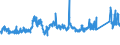 KN 72192300 /Exporte /Einheit = Preise (Euro/Tonne) /Partnerland: Polen /Meldeland: Eur27_2020 /72192300:Flacherzeugnisse aus Nichtrostendem Stahl, mit Einer Breite von >= 600 mm, nur Warmgewalzt, Nicht in Rollen `coils`, mit Einer Dicke von >= 3 mm, Jedoch < 4,75 Mm