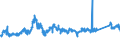 KN 72192300 /Exporte /Einheit = Preise (Euro/Tonne) /Partnerland: Ungarn /Meldeland: Eur27_2020 /72192300:Flacherzeugnisse aus Nichtrostendem Stahl, mit Einer Breite von >= 600 mm, nur Warmgewalzt, Nicht in Rollen `coils`, mit Einer Dicke von >= 3 mm, Jedoch < 4,75 Mm