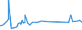 KN 72192300 /Exporte /Einheit = Preise (Euro/Tonne) /Partnerland: Albanien /Meldeland: Eur27_2020 /72192300:Flacherzeugnisse aus Nichtrostendem Stahl, mit Einer Breite von >= 600 mm, nur Warmgewalzt, Nicht in Rollen `coils`, mit Einer Dicke von >= 3 mm, Jedoch < 4,75 Mm