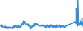 KN 72192300 /Exporte /Einheit = Preise (Euro/Tonne) /Partnerland: Ukraine /Meldeland: Eur27_2020 /72192300:Flacherzeugnisse aus Nichtrostendem Stahl, mit Einer Breite von >= 600 mm, nur Warmgewalzt, Nicht in Rollen `coils`, mit Einer Dicke von >= 3 mm, Jedoch < 4,75 Mm