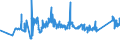 KN 72192300 /Exporte /Einheit = Preise (Euro/Tonne) /Partnerland: Weissrussland /Meldeland: Eur27_2020 /72192300:Flacherzeugnisse aus Nichtrostendem Stahl, mit Einer Breite von >= 600 mm, nur Warmgewalzt, Nicht in Rollen `coils`, mit Einer Dicke von >= 3 mm, Jedoch < 4,75 Mm