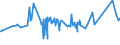 KN 72192300 /Exporte /Einheit = Preise (Euro/Tonne) /Partnerland: Moldau /Meldeland: Eur27_2020 /72192300:Flacherzeugnisse aus Nichtrostendem Stahl, mit Einer Breite von >= 600 mm, nur Warmgewalzt, Nicht in Rollen `coils`, mit Einer Dicke von >= 3 mm, Jedoch < 4,75 Mm