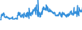 KN 72192300 /Exporte /Einheit = Preise (Euro/Tonne) /Partnerland: Russland /Meldeland: Eur27_2020 /72192300:Flacherzeugnisse aus Nichtrostendem Stahl, mit Einer Breite von >= 600 mm, nur Warmgewalzt, Nicht in Rollen `coils`, mit Einer Dicke von >= 3 mm, Jedoch < 4,75 Mm