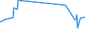 KN 72192300 /Exporte /Einheit = Preise (Euro/Tonne) /Partnerland: Georgien /Meldeland: Europäische Union /72192300:Flacherzeugnisse aus Nichtrostendem Stahl, mit Einer Breite von >= 600 mm, nur Warmgewalzt, Nicht in Rollen `coils`, mit Einer Dicke von >= 3 mm, Jedoch < 4,75 Mm