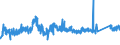 KN 72192300 /Exporte /Einheit = Preise (Euro/Tonne) /Partnerland: Slowenien /Meldeland: Eur27_2020 /72192300:Flacherzeugnisse aus Nichtrostendem Stahl, mit Einer Breite von >= 600 mm, nur Warmgewalzt, Nicht in Rollen `coils`, mit Einer Dicke von >= 3 mm, Jedoch < 4,75 Mm