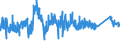 KN 72192300 /Exporte /Einheit = Preise (Euro/Tonne) /Partnerland: Kroatien /Meldeland: Eur27_2020 /72192300:Flacherzeugnisse aus Nichtrostendem Stahl, mit Einer Breite von >= 600 mm, nur Warmgewalzt, Nicht in Rollen `coils`, mit Einer Dicke von >= 3 mm, Jedoch < 4,75 Mm