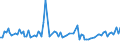 KN 72192300 /Exporte /Einheit = Preise (Euro/Tonne) /Partnerland: Serb.-mont. /Meldeland: Eur15 /72192300:Flacherzeugnisse aus Nichtrostendem Stahl, mit Einer Breite von >= 600 mm, nur Warmgewalzt, Nicht in Rollen `coils`, mit Einer Dicke von >= 3 mm, Jedoch < 4,75 Mm