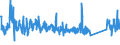 KN 72192300 /Exporte /Einheit = Preise (Euro/Tonne) /Partnerland: Serbien /Meldeland: Eur27_2020 /72192300:Flacherzeugnisse aus Nichtrostendem Stahl, mit Einer Breite von >= 600 mm, nur Warmgewalzt, Nicht in Rollen `coils`, mit Einer Dicke von >= 3 mm, Jedoch < 4,75 Mm
