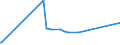 KN 72192300 /Exporte /Einheit = Preise (Euro/Tonne) /Partnerland: Niger /Meldeland: Eur27_2020 /72192300:Flacherzeugnisse aus Nichtrostendem Stahl, mit Einer Breite von >= 600 mm, nur Warmgewalzt, Nicht in Rollen `coils`, mit Einer Dicke von >= 3 mm, Jedoch < 4,75 Mm
