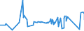 KN 72192300 /Exporte /Einheit = Preise (Euro/Tonne) /Partnerland: Kamerun /Meldeland: Eur27_2020 /72192300:Flacherzeugnisse aus Nichtrostendem Stahl, mit Einer Breite von >= 600 mm, nur Warmgewalzt, Nicht in Rollen `coils`, mit Einer Dicke von >= 3 mm, Jedoch < 4,75 Mm