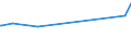 KN 72192300 /Exporte /Einheit = Preise (Euro/Tonne) /Partnerland: Aequat.guin. /Meldeland: Eur27_2020 /72192300:Flacherzeugnisse aus Nichtrostendem Stahl, mit Einer Breite von >= 600 mm, nur Warmgewalzt, Nicht in Rollen `coils`, mit Einer Dicke von >= 3 mm, Jedoch < 4,75 Mm