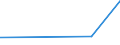 KN 72192300 /Exporte /Einheit = Preise (Euro/Tonne) /Partnerland: S.tome /Meldeland: Eur27_2020 /72192300:Flacherzeugnisse aus Nichtrostendem Stahl, mit Einer Breite von >= 600 mm, nur Warmgewalzt, Nicht in Rollen `coils`, mit Einer Dicke von >= 3 mm, Jedoch < 4,75 Mm