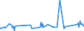 KN 72192300 /Exporte /Einheit = Preise (Euro/Tonne) /Partnerland: Gabun /Meldeland: Eur27_2020 /72192300:Flacherzeugnisse aus Nichtrostendem Stahl, mit Einer Breite von >= 600 mm, nur Warmgewalzt, Nicht in Rollen `coils`, mit Einer Dicke von >= 3 mm, Jedoch < 4,75 Mm