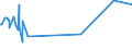 KN 72192300 /Exporte /Einheit = Preise (Euro/Tonne) /Partnerland: Kenia /Meldeland: Europäische Union /72192300:Flacherzeugnisse aus Nichtrostendem Stahl, mit Einer Breite von >= 600 mm, nur Warmgewalzt, Nicht in Rollen `coils`, mit Einer Dicke von >= 3 mm, Jedoch < 4,75 Mm