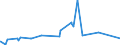 KN 72192300 /Exporte /Einheit = Preise (Euro/Tonne) /Partnerland: Madagaskar /Meldeland: Eur27_2020 /72192300:Flacherzeugnisse aus Nichtrostendem Stahl, mit Einer Breite von >= 600 mm, nur Warmgewalzt, Nicht in Rollen `coils`, mit Einer Dicke von >= 3 mm, Jedoch < 4,75 Mm