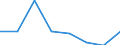 KN 72192310 /Exporte /Einheit = Preise (Euro/Tonne) /Partnerland: Ver.koenigreich /Meldeland: Eur27 /72192310:Flacherzeugnisse aus Nichtrostendem Stahl, mit Einer Breite von >= 600 mm, nur Warmgewalzt, Nicht in Rollen 'coils', mit Einer Dicke von >= 3 mm, Jedoch < 4,75 mm und mit Einem Nickelgehalt von >= 2,5 ght 'egks'