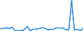 KN 72192400 /Exporte /Einheit = Preise (Euro/Tonne) /Partnerland: Ver.koenigreich(Ohne Nordirland) /Meldeland: Eur27_2020 /72192400:Flacherzeugnisse aus Nichtrostendem Stahl, mit Einer Breite von >= 600 mm, nur Warmgewalzt, Nicht in Rollen `coils`, mit Einer Dicke von < 3 Mm