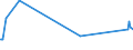 KN 72192400 /Exporte /Einheit = Preise (Euro/Tonne) /Partnerland: Island /Meldeland: Eur27_2020 /72192400:Flacherzeugnisse aus Nichtrostendem Stahl, mit Einer Breite von >= 600 mm, nur Warmgewalzt, Nicht in Rollen `coils`, mit Einer Dicke von < 3 Mm
