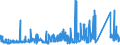 KN 72192400 /Exporte /Einheit = Preise (Euro/Tonne) /Partnerland: Schweden /Meldeland: Eur27_2020 /72192400:Flacherzeugnisse aus Nichtrostendem Stahl, mit Einer Breite von >= 600 mm, nur Warmgewalzt, Nicht in Rollen `coils`, mit Einer Dicke von < 3 Mm
