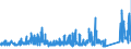 KN 72192400 /Exporte /Einheit = Preise (Euro/Tonne) /Partnerland: Oesterreich /Meldeland: Eur27_2020 /72192400:Flacherzeugnisse aus Nichtrostendem Stahl, mit Einer Breite von >= 600 mm, nur Warmgewalzt, Nicht in Rollen `coils`, mit Einer Dicke von < 3 Mm