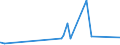 KN 72192400 /Exporte /Einheit = Preise (Euro/Tonne) /Partnerland: Faeroeer Inseln /Meldeland: Europäische Union /72192400:Flacherzeugnisse aus Nichtrostendem Stahl, mit Einer Breite von >= 600 mm, nur Warmgewalzt, Nicht in Rollen `coils`, mit Einer Dicke von < 3 Mm