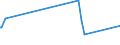 KN 72192400 /Exporte /Einheit = Preise (Euro/Tonne) /Partnerland: Andorra /Meldeland: Europäische Union /72192400:Flacherzeugnisse aus Nichtrostendem Stahl, mit Einer Breite von >= 600 mm, nur Warmgewalzt, Nicht in Rollen `coils`, mit Einer Dicke von < 3 Mm