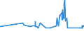 KN 72192400 /Exporte /Einheit = Preise (Euro/Tonne) /Partnerland: Malta /Meldeland: Eur27_2020 /72192400:Flacherzeugnisse aus Nichtrostendem Stahl, mit Einer Breite von >= 600 mm, nur Warmgewalzt, Nicht in Rollen `coils`, mit Einer Dicke von < 3 Mm