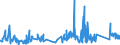 KN 72192400 /Exporte /Einheit = Preise (Euro/Tonne) /Partnerland: Estland /Meldeland: Eur27_2020 /72192400:Flacherzeugnisse aus Nichtrostendem Stahl, mit Einer Breite von >= 600 mm, nur Warmgewalzt, Nicht in Rollen `coils`, mit Einer Dicke von < 3 Mm