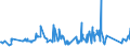KN 72192400 /Exporte /Einheit = Preise (Euro/Tonne) /Partnerland: Lettland /Meldeland: Eur27_2020 /72192400:Flacherzeugnisse aus Nichtrostendem Stahl, mit Einer Breite von >= 600 mm, nur Warmgewalzt, Nicht in Rollen `coils`, mit Einer Dicke von < 3 Mm