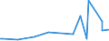 KN 72192400 /Exporte /Einheit = Preise (Euro/Tonne) /Partnerland: Albanien /Meldeland: Eur27_2020 /72192400:Flacherzeugnisse aus Nichtrostendem Stahl, mit Einer Breite von >= 600 mm, nur Warmgewalzt, Nicht in Rollen `coils`, mit Einer Dicke von < 3 Mm