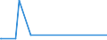 KN 72192400 /Exporte /Einheit = Preise (Euro/Tonne) /Partnerland: Georgien /Meldeland: Europäische Union /72192400:Flacherzeugnisse aus Nichtrostendem Stahl, mit Einer Breite von >= 600 mm, nur Warmgewalzt, Nicht in Rollen `coils`, mit Einer Dicke von < 3 Mm